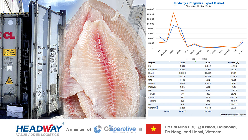 cold storage shipments
